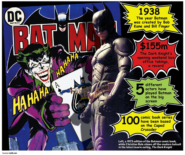 very first batman comic